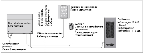 Установка Griffin Infra_CG170I