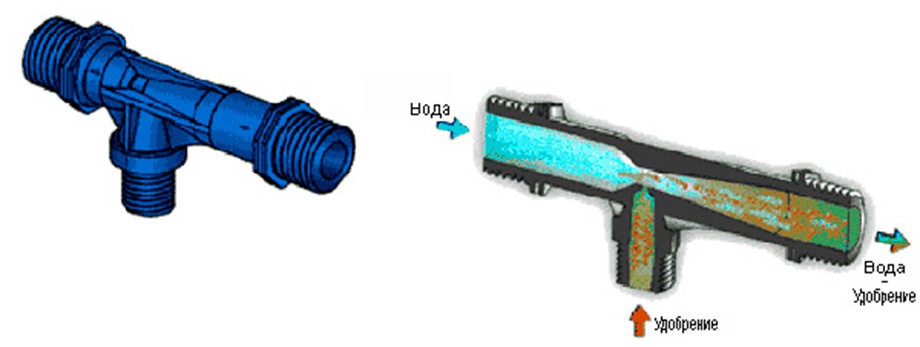 Инжектор Вентури Техника и инструменты для дачи: Инжектор Вентури