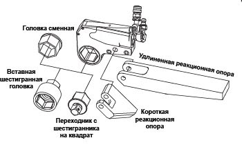 Принадлежности для гайковертов гидравлических кассетных