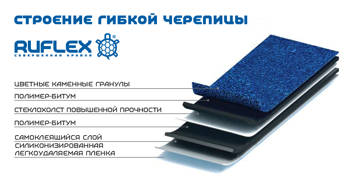 Строение гибкой черепицы