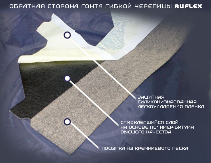 Обратная сторона гибкой черепицы