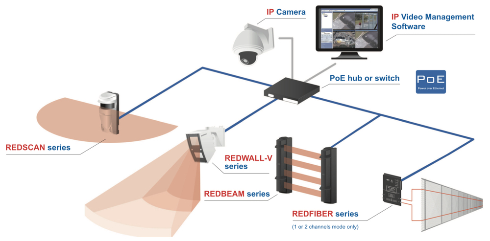 Схема подключения OPTEX SIP-5030-IP