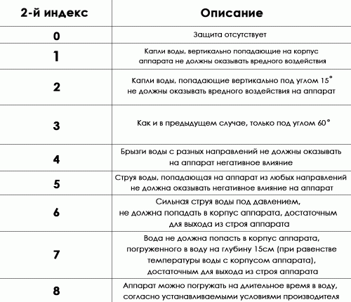 Дәнекерлеу трансформаторларына арналған IP жүйесінің шифрын шешу 2-ші индекс