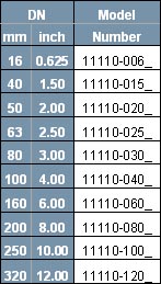 Ручной вакуумной затвор версии HV. Размеры вакуумных затворов и каталожные номера. Ручной вакуумной затвор версии HV. Размеры вакуумных затворов и каталожные номера.
