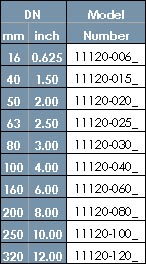 Ручной вакуумной затвор версии UHV. Размеры и каталожные номера. Ручной вакуумной затвор версии UHV. Размеры и каталожные номера.