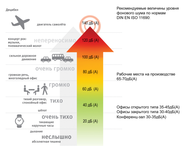 анализатор шумомер казахстан