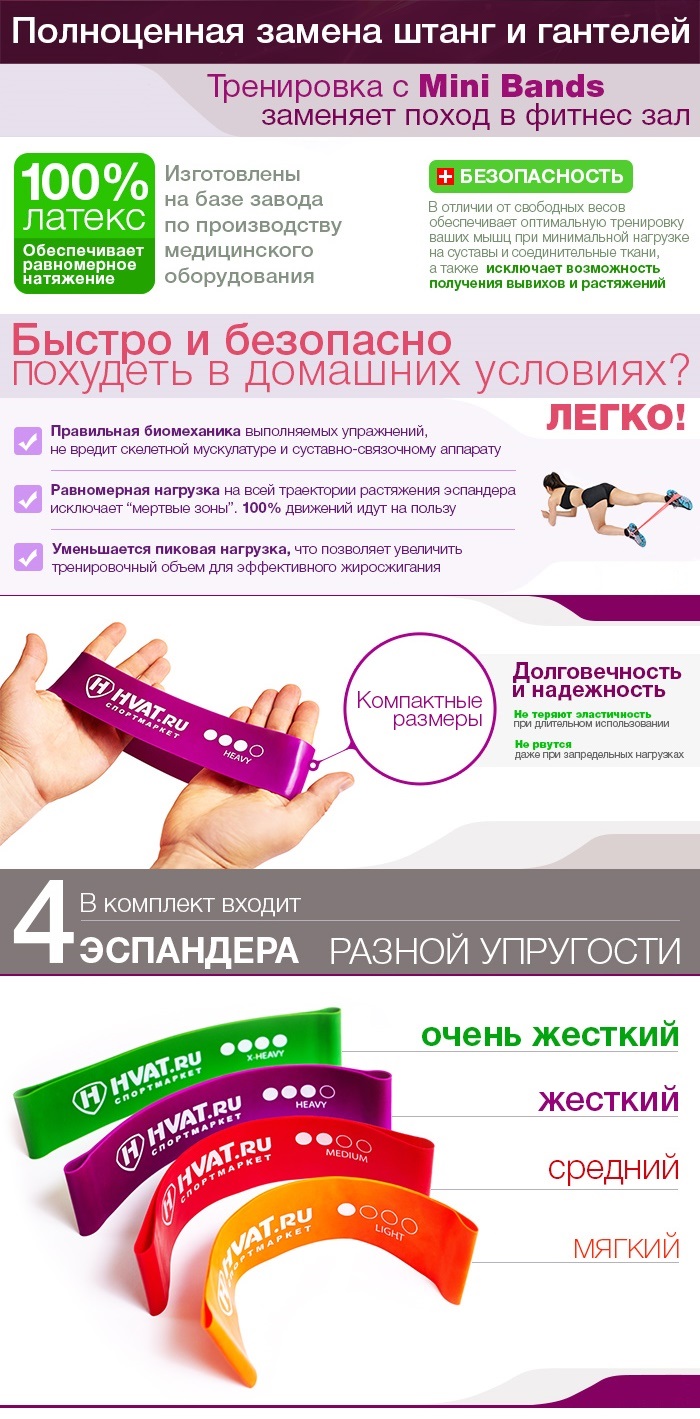 набор эспандеров mini bands