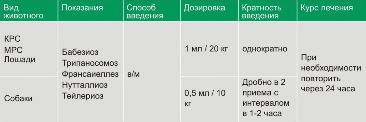 Неозидин М, Дозировка и способ применения Неозидин М фото, Дозировка и способ применения
