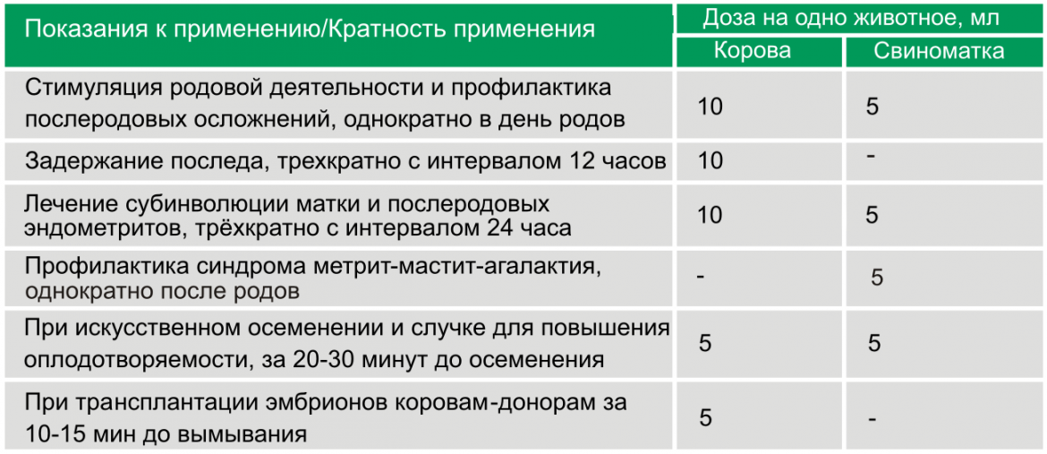 Утеротон, Дозировка и способ применения Утеротон фото, Дозировка и способ применения