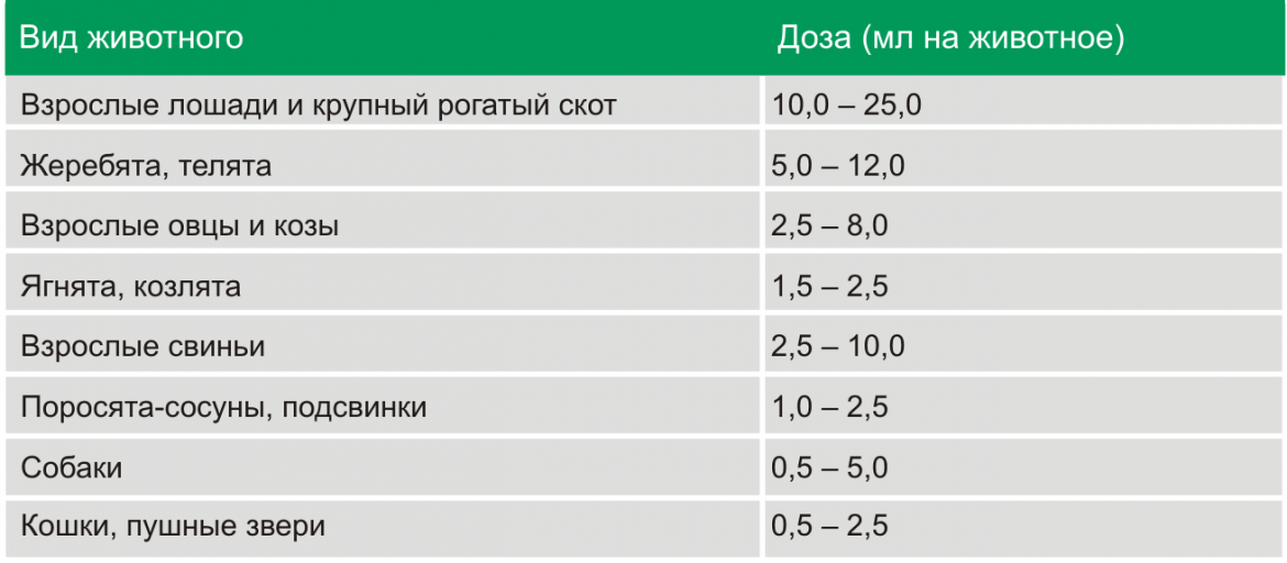Бутофан, Дозировка и способ применения Бутофан фото, Дозировка и способ применения