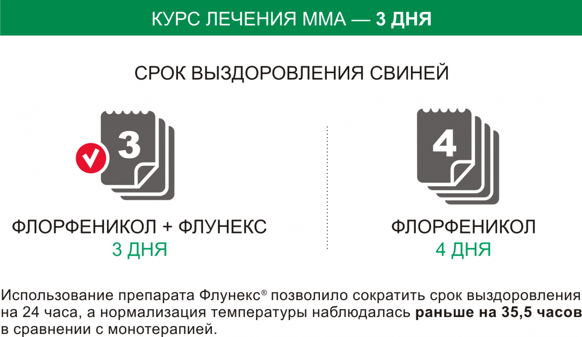 Флунекс, Дозировка и способ применения Флунекс фото 3, Дозировка и способ применения