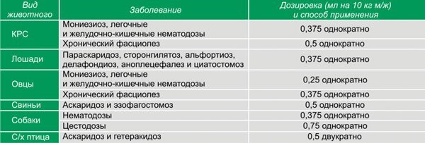 Альвет, Дозировка и способ применения Альвет фото, Дозировка и способ применения