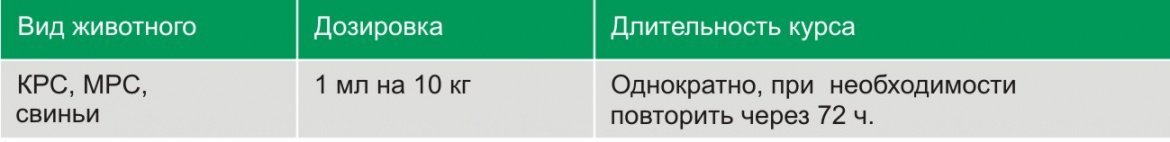 Нитокс 200, Дозировка и способ применения Нитокс 200 фото, Дозировка и способ применения