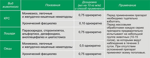 Альвет-суспензия, Дозировка и способ применения Альвет-суспензия фото, Дозировка и способ применения