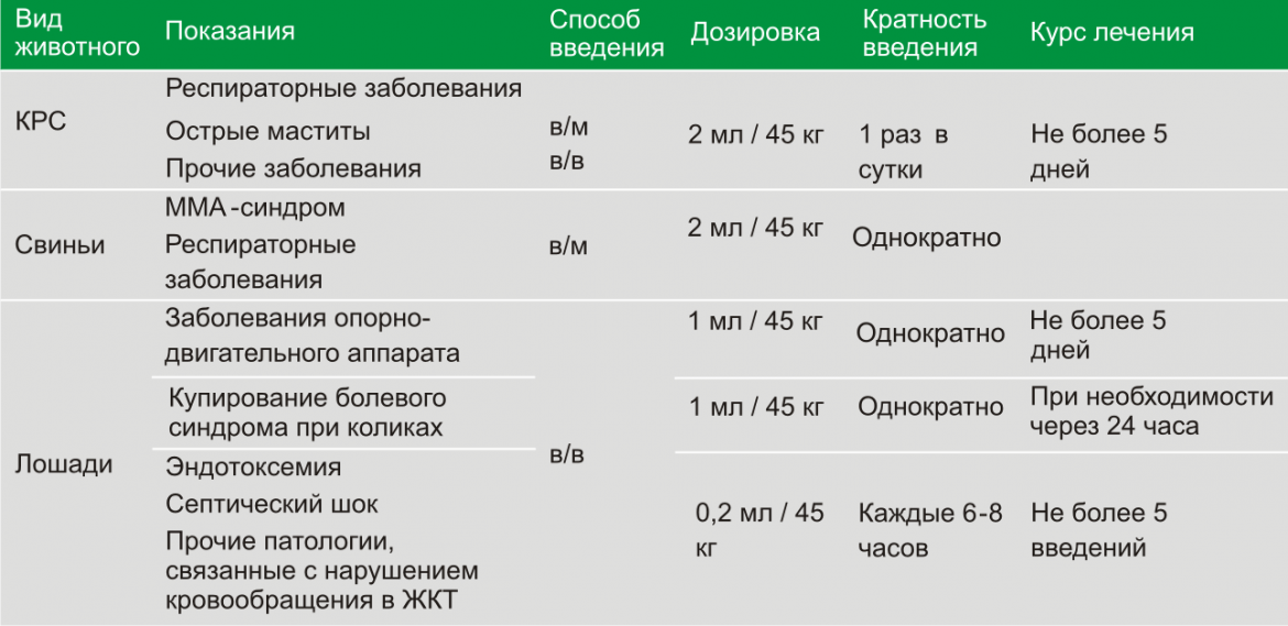 Флунекс, Дозировка и способ применения Флунекс фото, Дозировка и способ применения